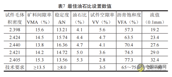 温拌沥青在高速公路施工中的应用 沥青网,sinoasphalt.com