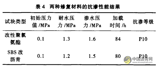 路面裂缝修复中改性聚氯氨酯与SBS改性沥青物理性能研究 沥青网，sinoasphalt.com