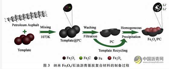 沥青基负极与包覆沥青 沥青网,sinoasphalt.com