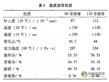 机场改性沥青性能影响因素研究 沥青网，sinoasphalt.com