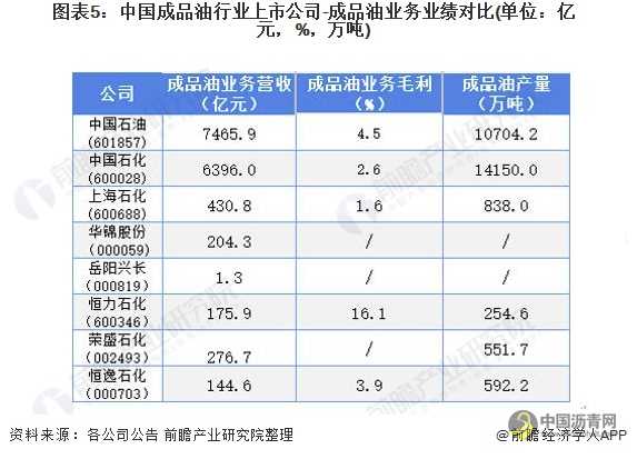 最全！2021年中国成品油行业上市公司市场竞争格局分析 三大方面进行全方位对比 沥青网，sinoasphalt.com