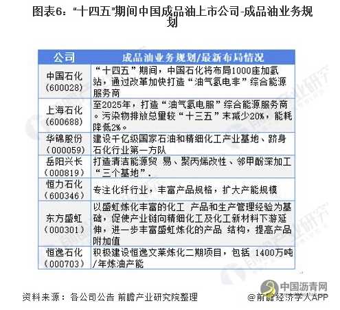 最全！2021年中国成品油行业上市公司市场竞争格局分析 三大方面进行全方位对比 沥青网，sinoasphalt.com