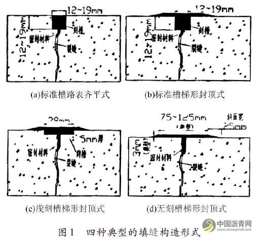 基于疲劳寿命与粘结强度的沥青路面裂缝修补技术研究 沥青网，sinoasphalt.com