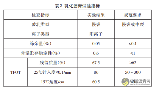 乳化沥青冷再生沥青混合料施工技术研究 沥青网，sinoasphalt.com