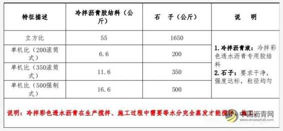 冷拌彩色透水沥青施工方案 沥青网，sinoasphalt.com