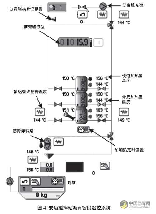 搅拌站沥青料智能温控系统解读 沥青网，sinoasphalt.com