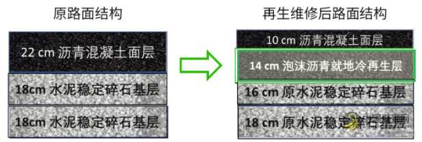 基于同步摊铺的维特根泡沫沥青就地冷再生技术再次于天津大道成功应用 沥青网，sinoasphalt.com