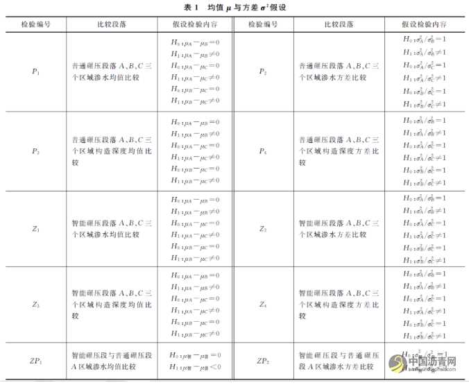 三一重工智能碾压系统在路面施工中应用研究 沥青网，sinoasphalt.com