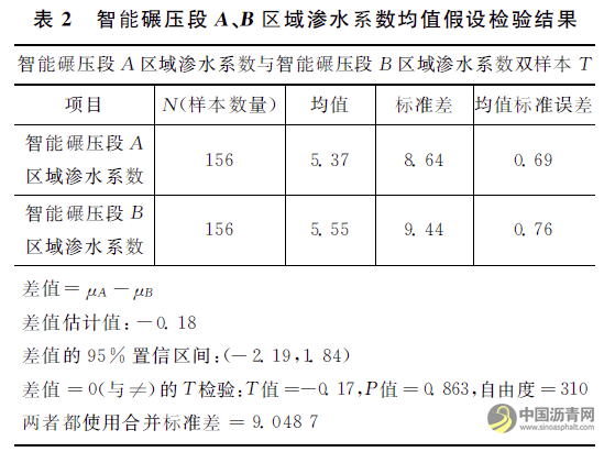 三一重工智能碾压系统在路面施工中应用研究 沥青网，sinoasphalt.com