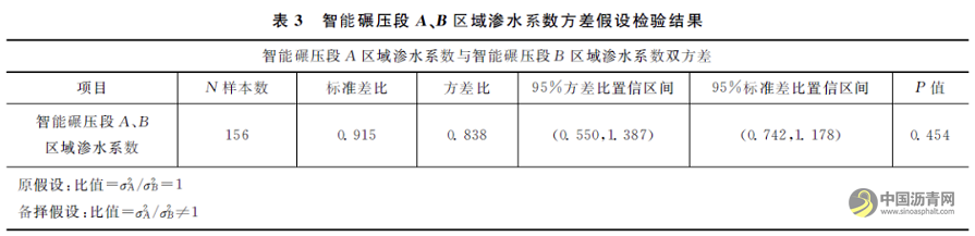 三一重工智能碾压系统在路面施工中应用研究 沥青网，sinoasphalt.com