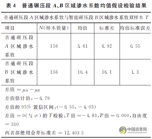 三一重工智能碾压系统在路面施工中应用研究 沥青网，sinoasphalt.com