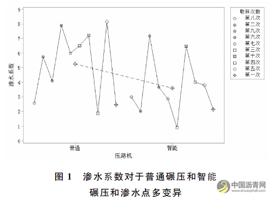 三一重工智能碾压系统在路面施工中应用研究 沥青网，sinoasphalt.com