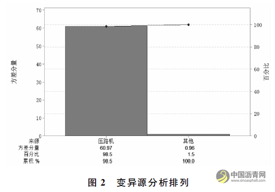 三一重工智能碾压系统在路面施工中应用研究 沥青网，sinoasphalt.com
