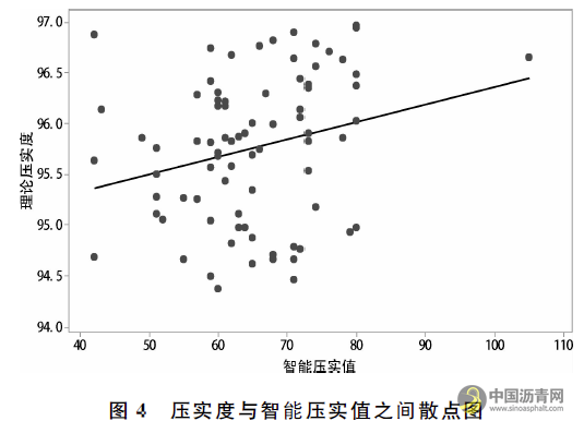 三一重工智能碾压系统在路面施工中应用研究 沥青网，sinoasphalt.com