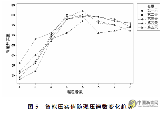 三一重工智能碾压系统在路面施工中应用研究 沥青网，sinoasphalt.com