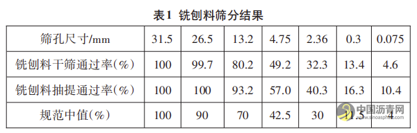 高性能泡沫沥青就地冷再生技术在路面修复工程中的应用 沥青网，sinoasphalt.com