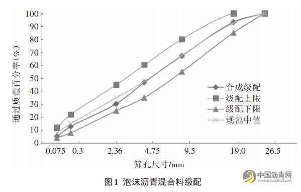 高性能泡沫沥青就地冷再生技术在路面修复工程中的应用 沥青网，sinoasphalt.com