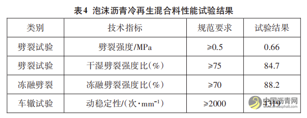 高性能泡沫沥青就地冷再生技术在路面修复工程中的应用 沥青网，sinoasphalt.com