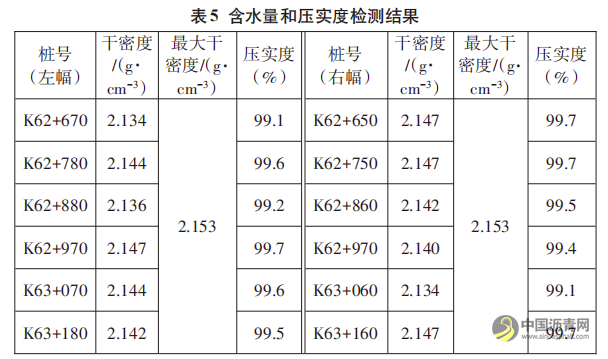 高性能泡沫沥青就地冷再生技术在路面修复工程中的应用 沥青网，sinoasphalt.com