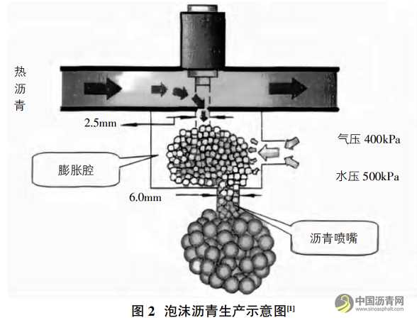泡沫沥青冷再生技术研究综述 沥青网，sinoasphalt.com