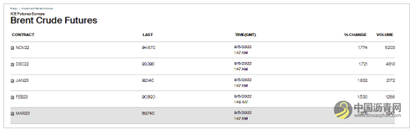 欧佩克+代表：欧佩克+同意在10月份减产10万桶/日 沥青网，sinoasphalt.com