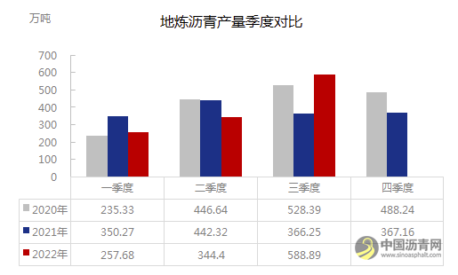 地炼开工持续高位 后市关注供需关系 沥青网，sinoasphalt.com