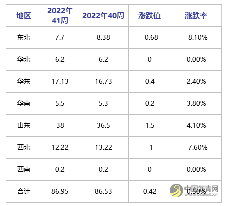 地炼开工持续高位 后市关注供需关系 沥青网，sinoasphalt.com