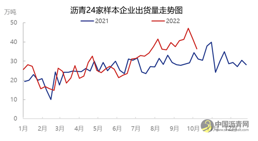 地炼开工持续高位 后市关注供需关系 沥青网，sinoasphalt.com