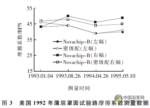 薄层罩面级配特征与适用性分析 沥青网，sinoasphalt.com