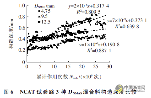 薄层罩面级配特征与适用性分析 沥青网，sinoasphalt.com