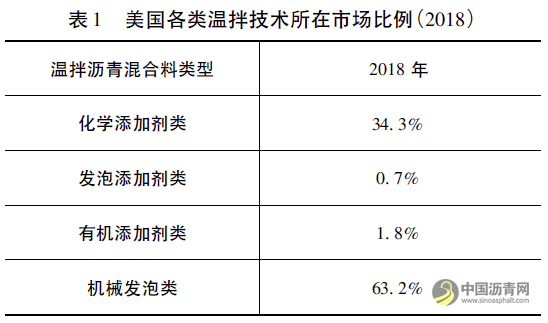 机械发泡温拌沥青技术在广西乐百高速公路的应用 沥青网，sinoasphalt.com