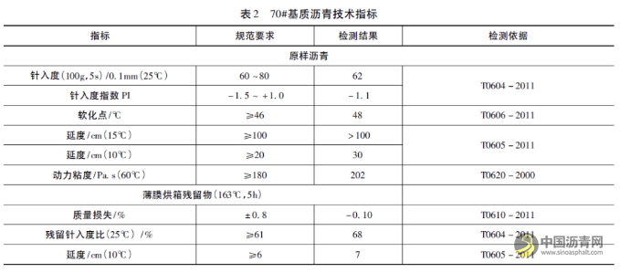 机械发泡温拌沥青技术在广西乐百高速公路的应用 沥青网，sinoasphalt.com