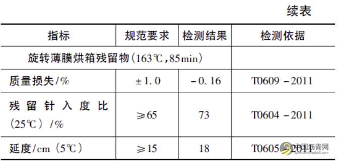机械发泡温拌沥青技术在广西乐百高速公路的应用 沥青网，sinoasphalt.com