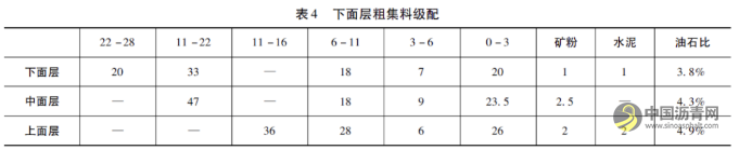 机械发泡温拌沥青技术在广西乐百高速公路的应用 沥青网，sinoasphalt.com