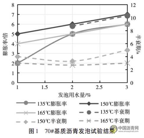 机械发泡温拌沥青技术在广西乐百高速公路的应用 沥青网，sinoasphalt.com