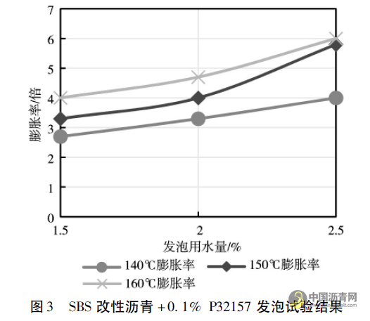 机械发泡温拌沥青技术在广西乐百高速公路的应用 沥青网，sinoasphalt.com