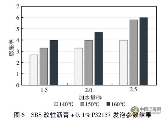 机械发泡温拌沥青技术在广西乐百高速公路的应用 沥青网，sinoasphalt.com