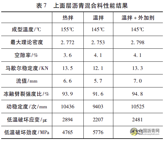 机械发泡温拌沥青技术在广西乐百高速公路的应用 沥青网，sinoasphalt.com