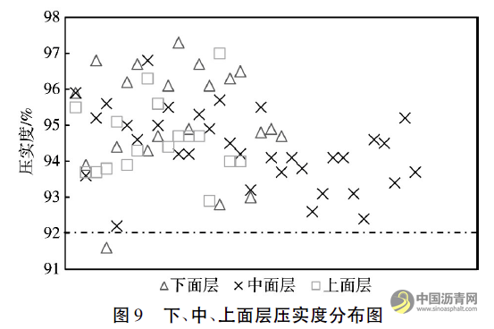 机械发泡温拌沥青技术在广西乐百高速公路的应用 沥青网，sinoasphalt.com