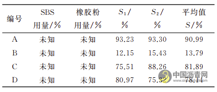 SBS改性沥青产品橡胶粉甄别试验方法研究 沥青网，sinoasphalt.com