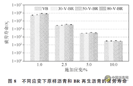 基于人工RAP老化沥青的新旧沥青融合特性研究 沥青网，sinoasphalt.com