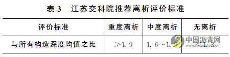 基于构造深度的沥青路面离析评价分析 沥青网，sinoasphalt.com