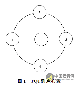 基于构造深度的沥青路面离析评价分析 沥青网，sinoasphalt.com