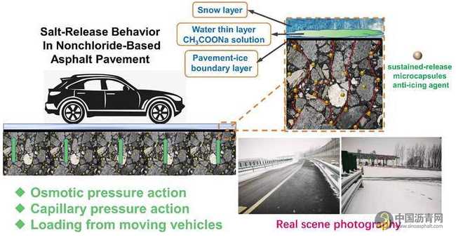 一种沥青添加剂可以持续保持道路多年不结冰 沥青网,sinoasphalt.com