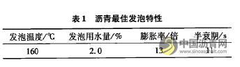 泡沫温拌沥青混合料技术研究及工程应用 沥青网，sinoasphalt.com