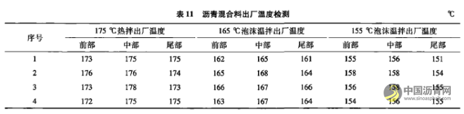 泡沫温拌沥青混合料技术研究及工程应用 沥青网，sinoasphalt.com