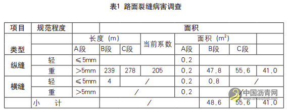 公路改建中沥青混凝土路面病害检测与评价 沥青网，sinoasphalt.com