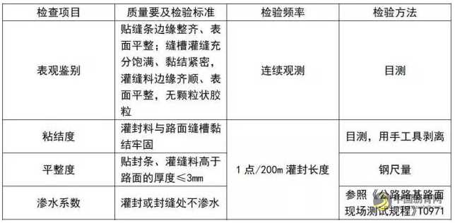 沥青路面裂缝修补的方法，适合春季沥青路面养护使用参考 沥青网，sinoasphalt.com