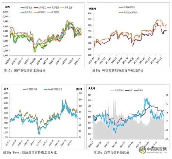 短线成本端指引有限 沥青预计维持低位震荡 沥青网，sinoasphalt.com