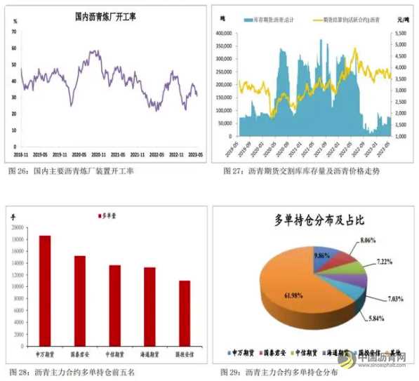 短线成本端指引有限 沥青预计维持低位震荡 沥青网，sinoasphalt.com